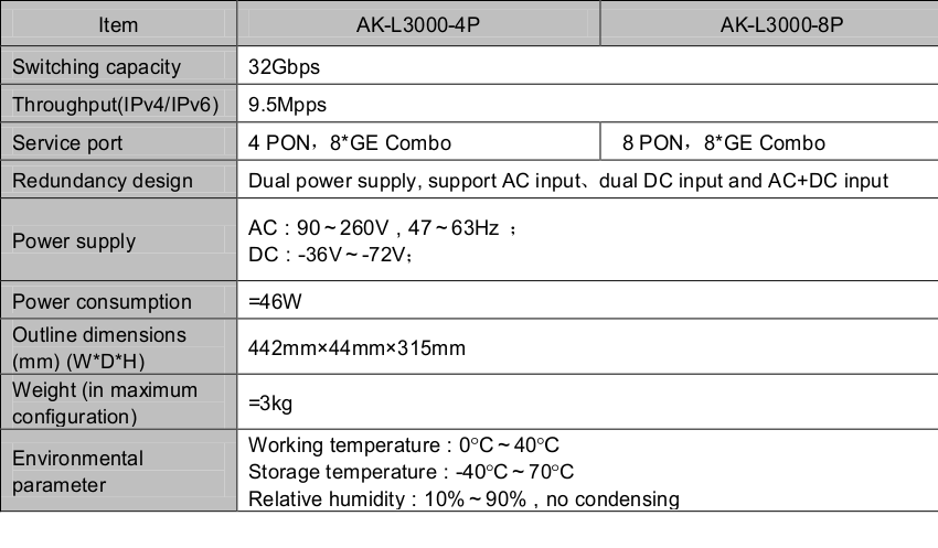 Ak L3000 P Series Cassette Olt 智慧 深圳市达士科技有限公司